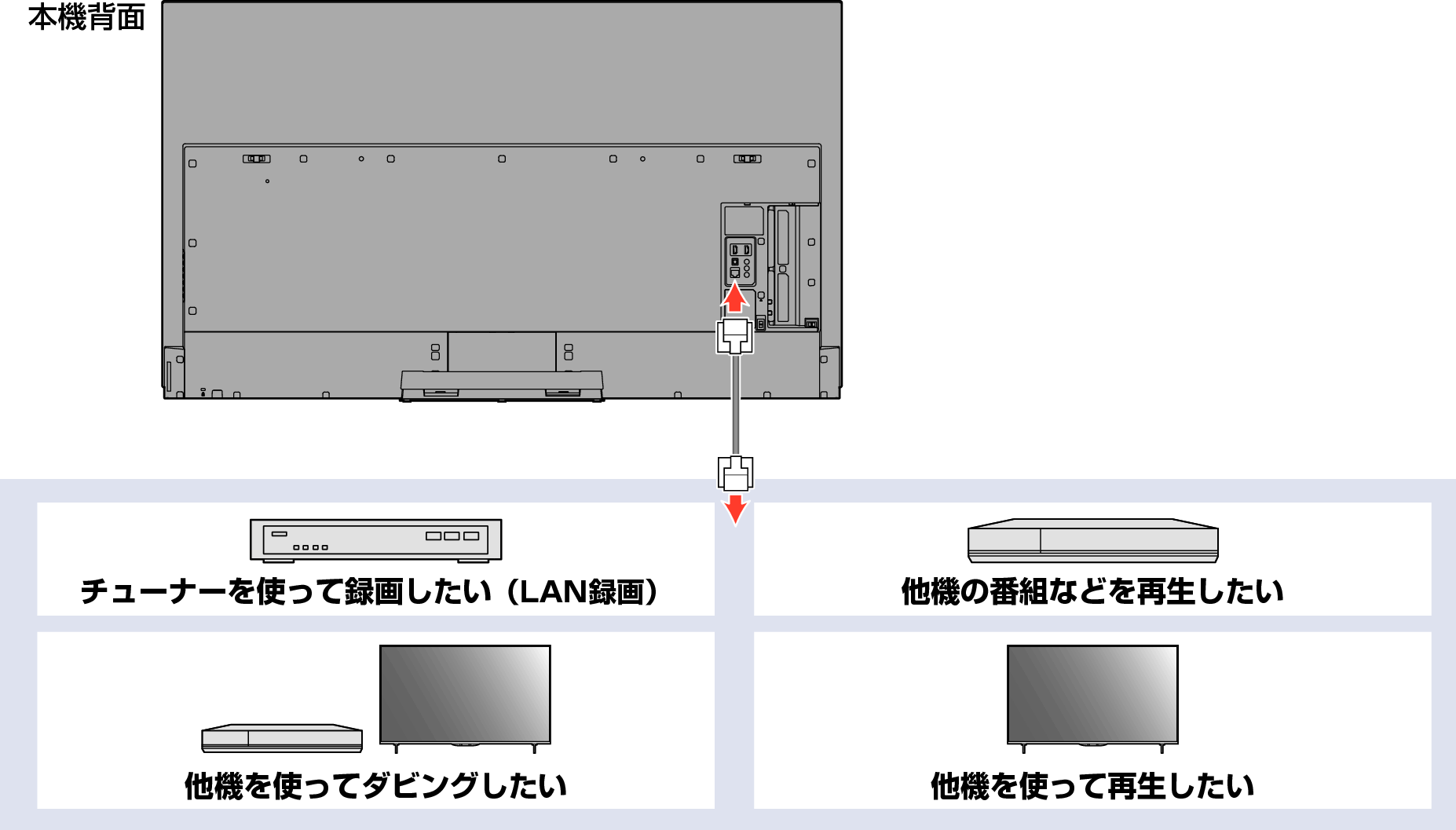 Connect unit to network with broadband04_7010